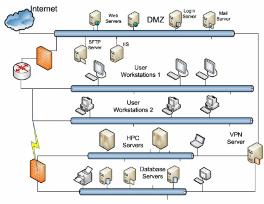 Enterprise Network.png