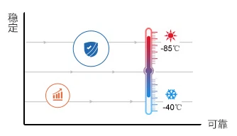 Can reach industrial stander.png