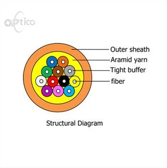Câble de distribution à fibre optique