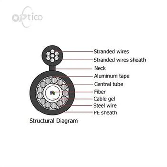 Câble optique GYXTC8A